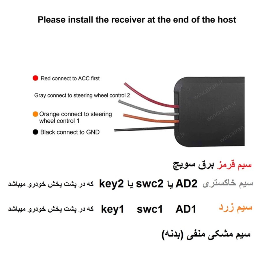 کنترول مالتی مدیا بی سیم